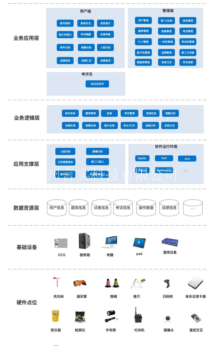  化工清静手艺公共实训基地 化工八大特殊作业清静操作实训及审核装置 恒峰G22